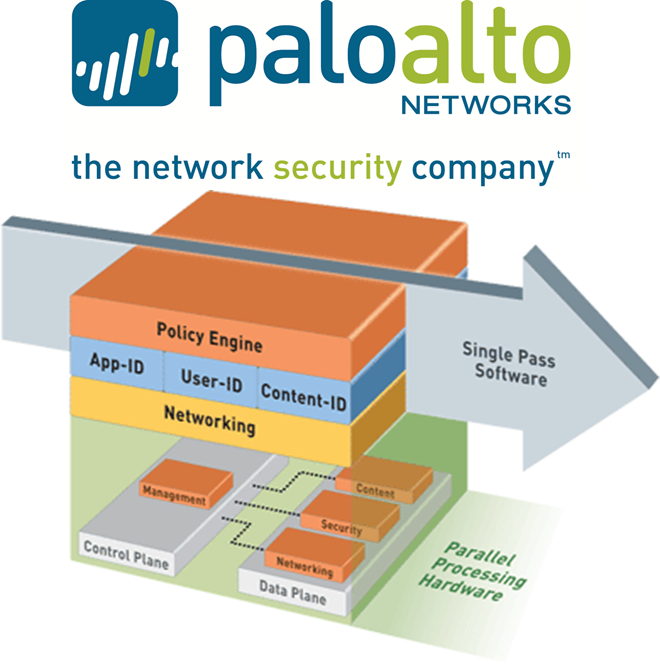 Cybersecurity Essentials